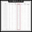 기능장건설기계공업 네이버블로그
