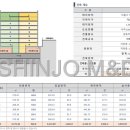 반포대로(서측) 이미지