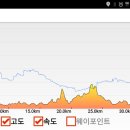 2코스 1구간 이미지