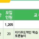 구미시평생학습원 2022년 평생학습 정기과정 제2기 학습생모집 안내 이미지