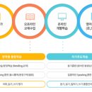 웰이스턴영어
