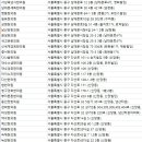 신당본한의원 네이버블로그