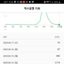 메인테크