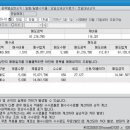 [공지] 금투세 시행.. 과연 누가 이득인가? 그들 3인방 (기관, 사모펀드, 부동산세력)