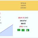 동탄 주간 실거래 동탄파라곤 16.65억 시범다은마을삼성래미안 등 이미지