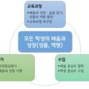 3차시-교육전문직집단토론 심층면접 구상 집단면접 이미지