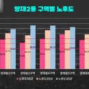 성공개발 이미지