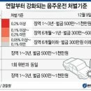 음주운전 처벌강화(윤창호법) 이미지