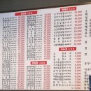 진성양꼬치 - 시흥시 오동마을로 16 | 진성양꼬치