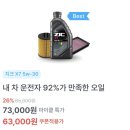 하나로카센타 | 마이클 앱 엔진오일 교체 예약부터 교체까지 가격 가성비 내돈내산 후기 리뷰