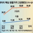 광물