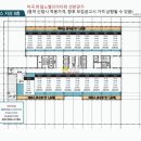 한일노벨리아공인중개사사무소 이미지