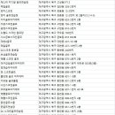 네오 골프 아카데미 이미지