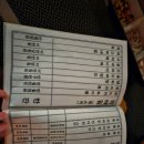 [서울 송파]잠실 방이동 칵테일바 '선율의 밤'(솔직후기)