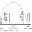 정신건강론 이미지