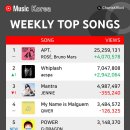 유튜브 뮤직 주간 차트 TOP10 이미지