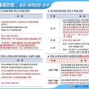 [유튜브 복세무TV 7편 : 절세를 위한 핵심사항 3 8년 자경감면 등 각종 감면을 잘 활용하세요!]- 공익사업감면, 8년 자경감면, 4년 대토감면, 감면한도 이미지