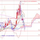 VKOSPI 밴드 하단 근접 이미지