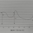 지수2(수동) 이미지