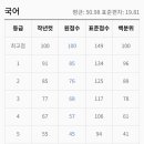 안화고등학교 이미지