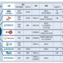 정유·화학 공장 많은 울산, 세계적 수소경제 중심지로 이미지
