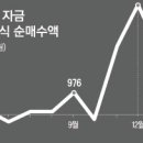 한국왕서방 매일경제