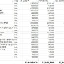 방배현대자동차 이미지