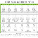 의료법인 건강한의료재단 울산연세요양병원 이미지