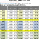 알파제주