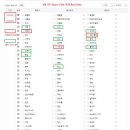 4월 4주차 카페이벤트 수상자 선정결과 안내 이미지