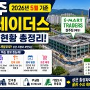 기업도시하나로공인중개사사무소 | 원주 부동산 - 원주 트레이더스 규모·위치·완공시기 한눈에 보기