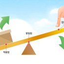 하늘을 움직일 수 있는 지렛대 이미지