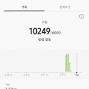 오구오구아이스크림할인점 네이버블로그