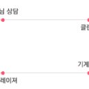 이소진의원