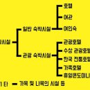 관광여인숙 이미지