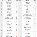 (주)제네포스 이미지