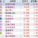 2월 28일 특징주 (의료기기,제약 / 초전도체 / 리튬 / 반도체 / 메타버스,광고,AR / 비만치료제 / 가상...