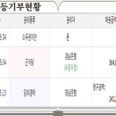 동울산대학약국