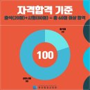 아동청소년심리상담사(1급) 이미지