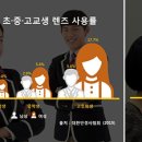 연세 여성헬스 이미지