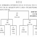 제6회 강진청자배 전국우수중학교 초청 축구대회 이미지