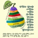 성령의 내주 하심과 성령충만한 삶 / 행 2:1-13 이미지