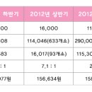 에코에너지태양광발전사업 이미지