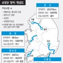 성공하는 조경수키우기/11/4대강 정비와 조경수 이미지