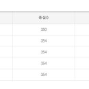 평택대학교 물류정보대학원 이미지