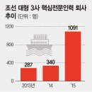 재유산업 이미지