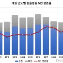 동물병원.수 네이버블로그