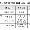 소정면사무소 이미지