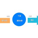 씨에스나무병원 이미지