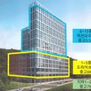 향동로, 향기로 이미지